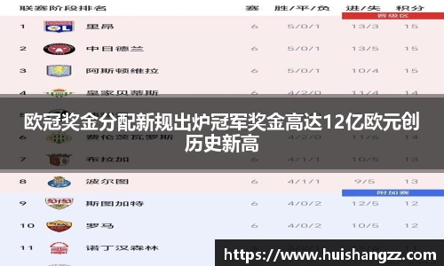 欧冠奖金分配新规出炉冠军奖金高达12亿欧元创历史新高